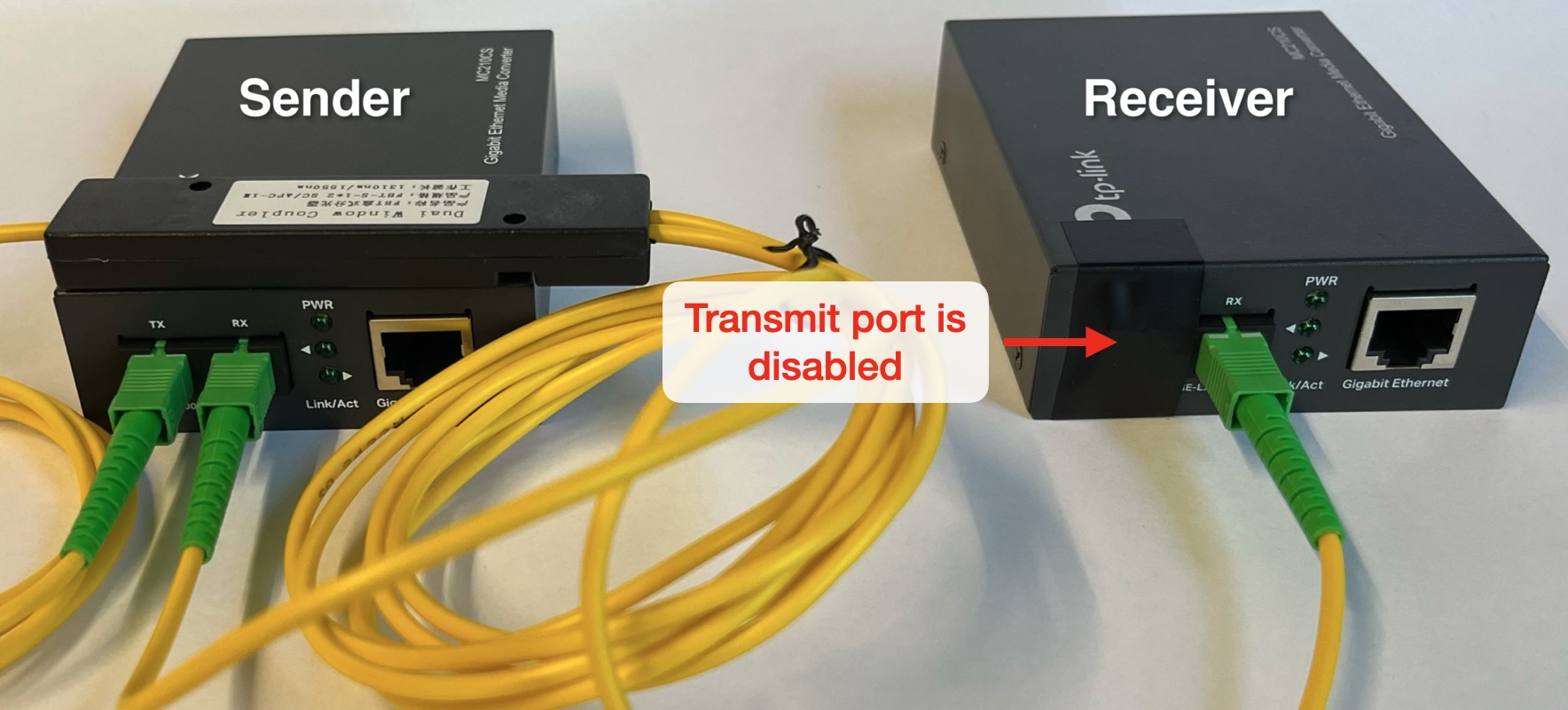 Two Ethernet fiber media converters, connected by a fiber-optic splitter. The sender is on the left, and the receiver is on the right. The receiver's transmit port is covered by electrical tape.