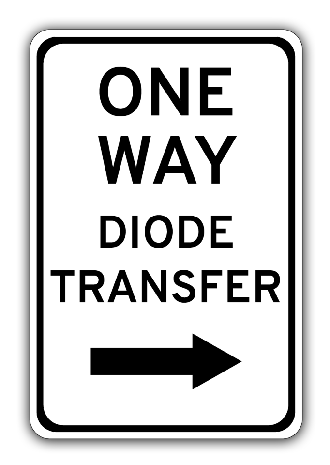 The logo for pydiode's GUI: a one way traffic sign, with the text Diode Transfer and an arrow.